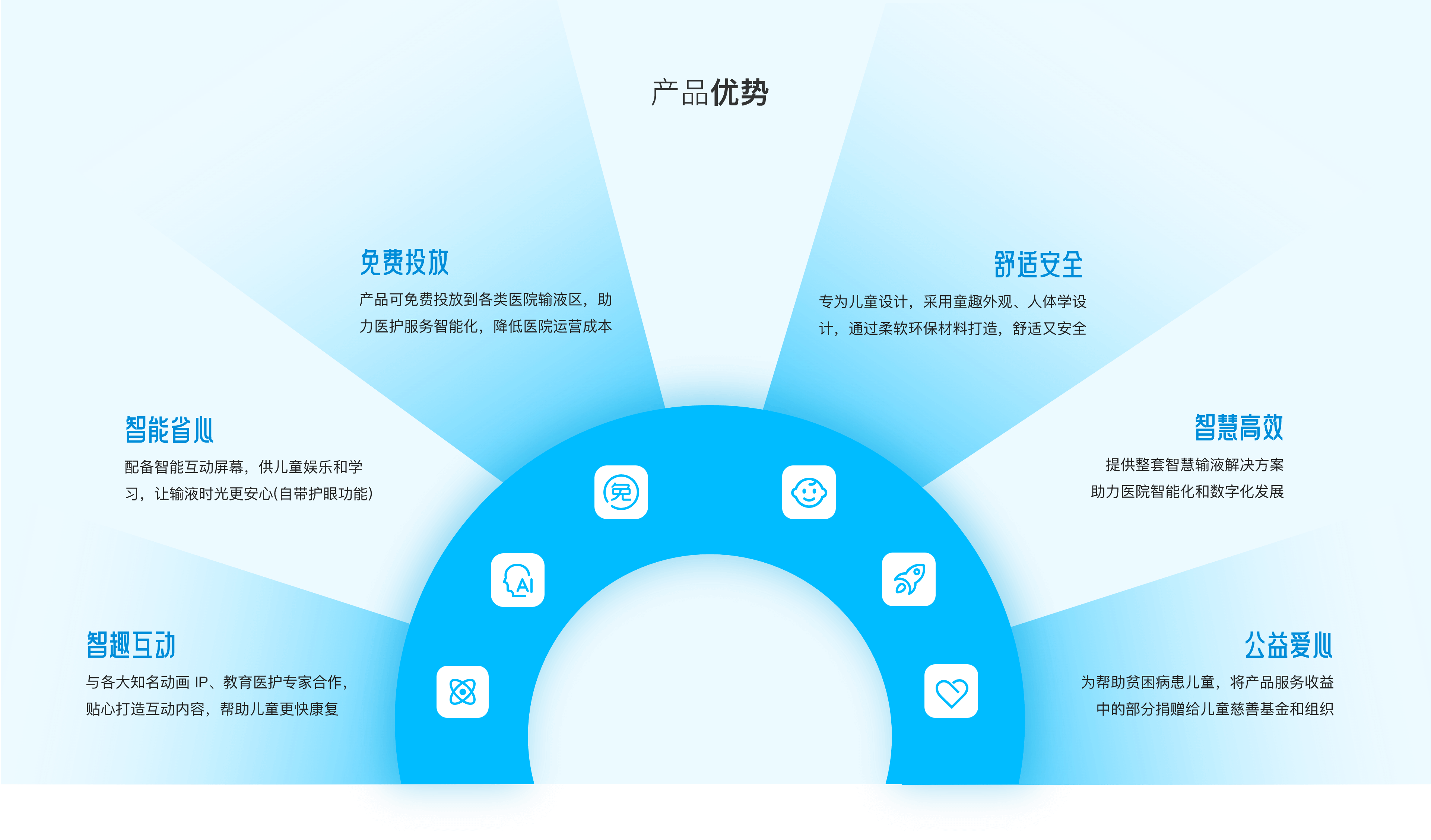 腾小宝产品优势